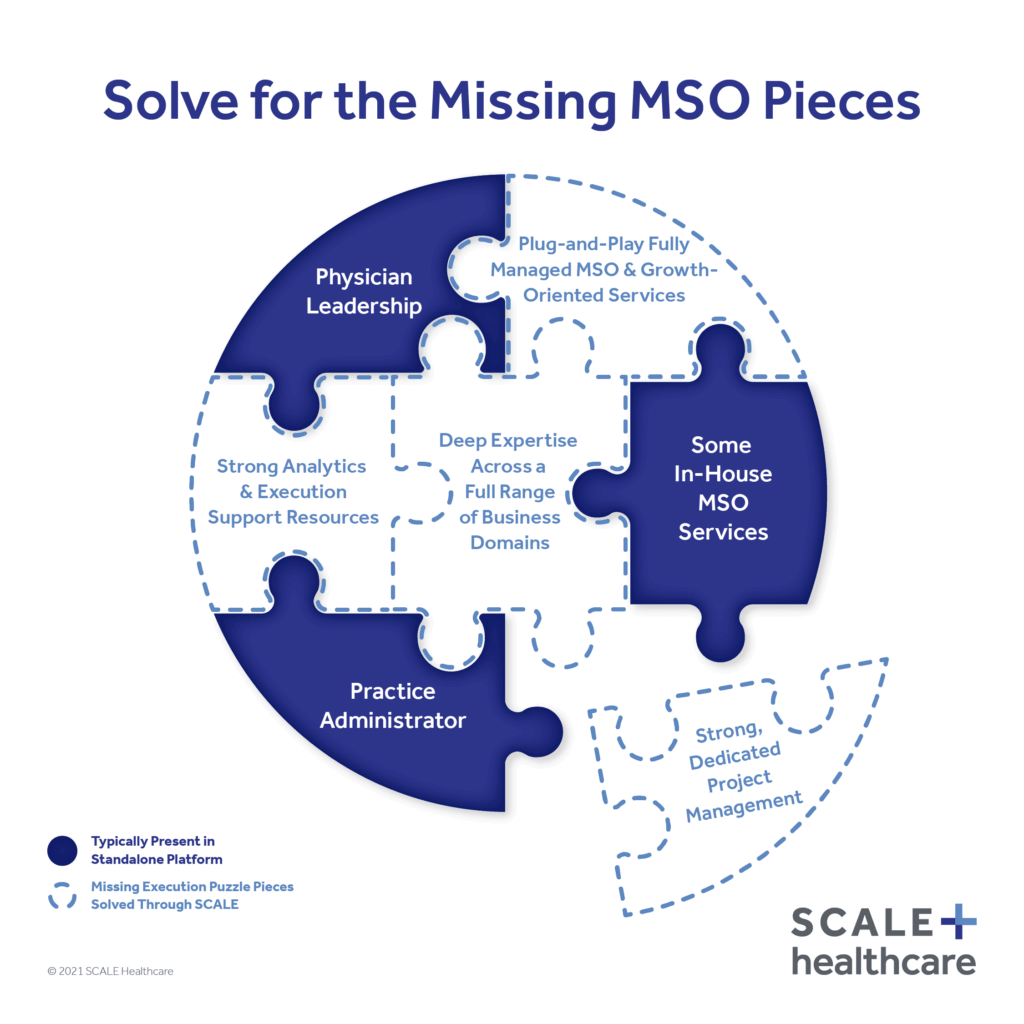 Solve for the Missing MSO Pieces
